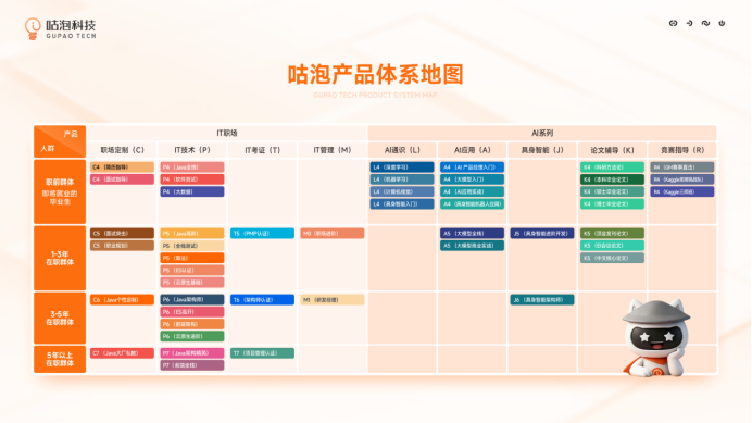 咕泡8.8品牌日 | AI革新力,品牌再升级