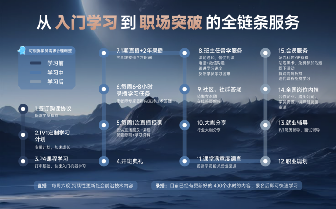 咕泡8.8品牌日 | AI革新力,品牌再升级
