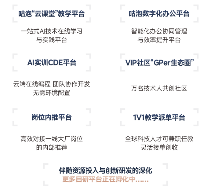 咕泡8.8品牌日 | AI革新力,品牌再升级