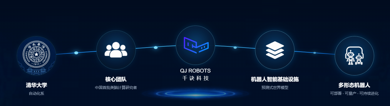 “全华班”打造的AI程序员疯狂融资！优必选开启万台级智慧工厂，京东“物理AI加速计划”