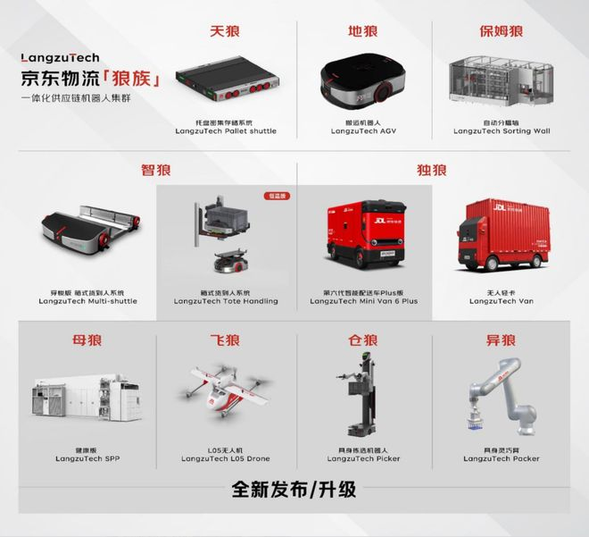 “全华班”打造的AI程序员疯狂融资！优必选开启万台级智慧工厂，京东“物理AI加速计划”