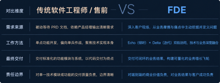 咕泡科技FDE系列最新产品重磅发布!