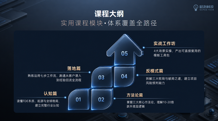 咕泡科技FDE系列最新产品重磅发布!