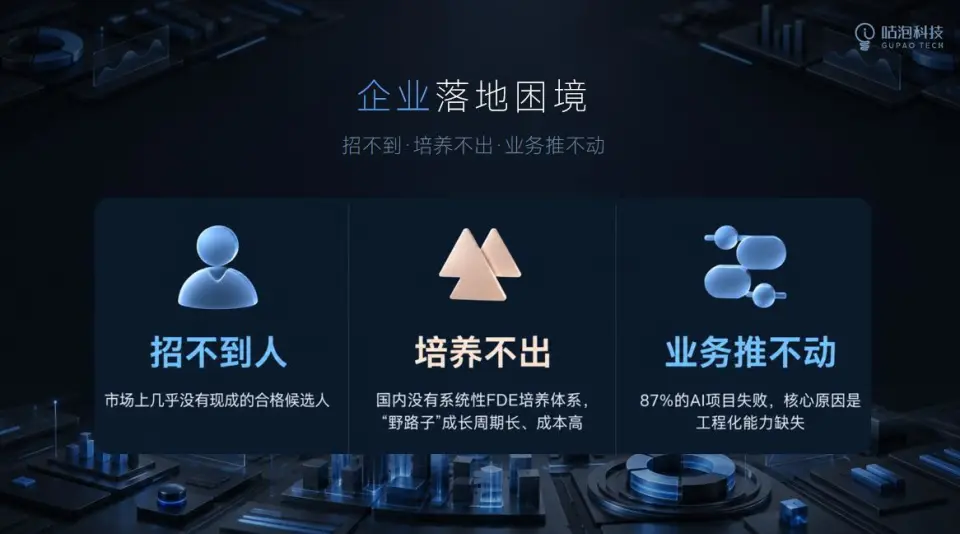 FDE岗位爆发人才供给遇冷,咕泡推出集训营填补AI落地人才培养空白