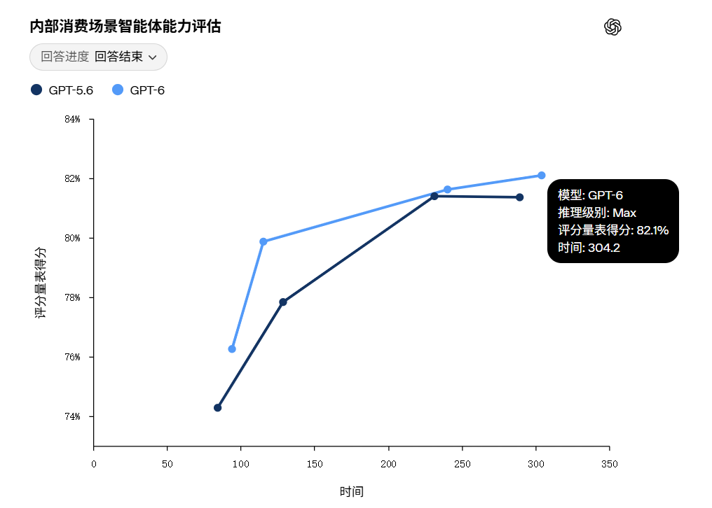 AI平价时代!OpenAI全民GPT6、谷歌Anthropic降价卡位,小鹏机器人9亿融资落地