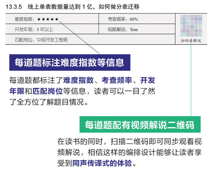 【咕泡新书】定义JAVA八股文,500万JAVA程序员应该人手一本的技术书籍 !