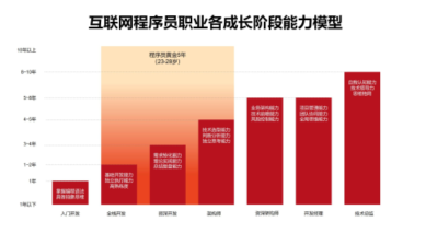 【咕泡新书】定义JAVA八股文,500万JAVA程序员应该人手一本的技术书籍 !