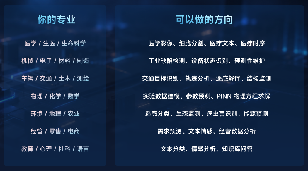 咕泡AI系列全新产品正式发布 | 论文有路径,就业有项目
