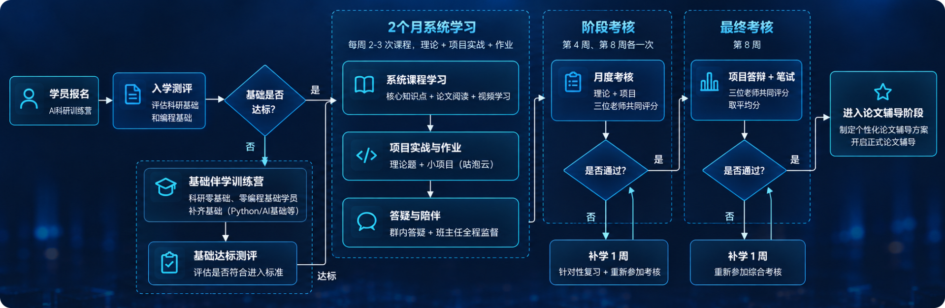 咕泡AI系列全新产品正式发布 | 论文有路径,就业有项目