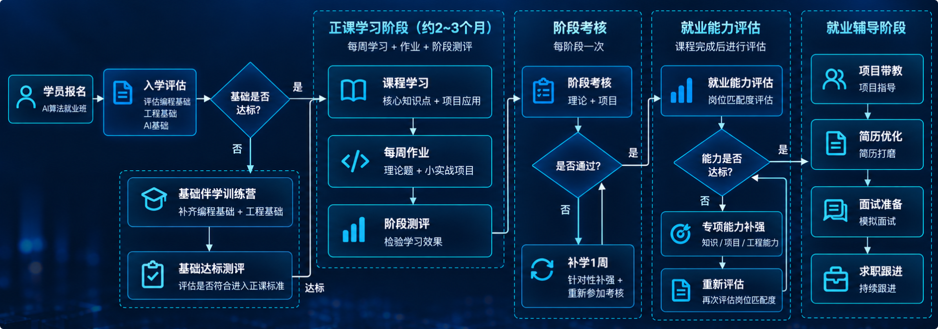 咕泡AI系列全新产品正式发布 | 论文有路径,就业有项目