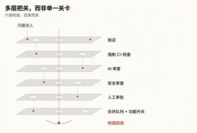 Linux取消AI代码强制披露;中国人形机器人包揽全球收入前五!