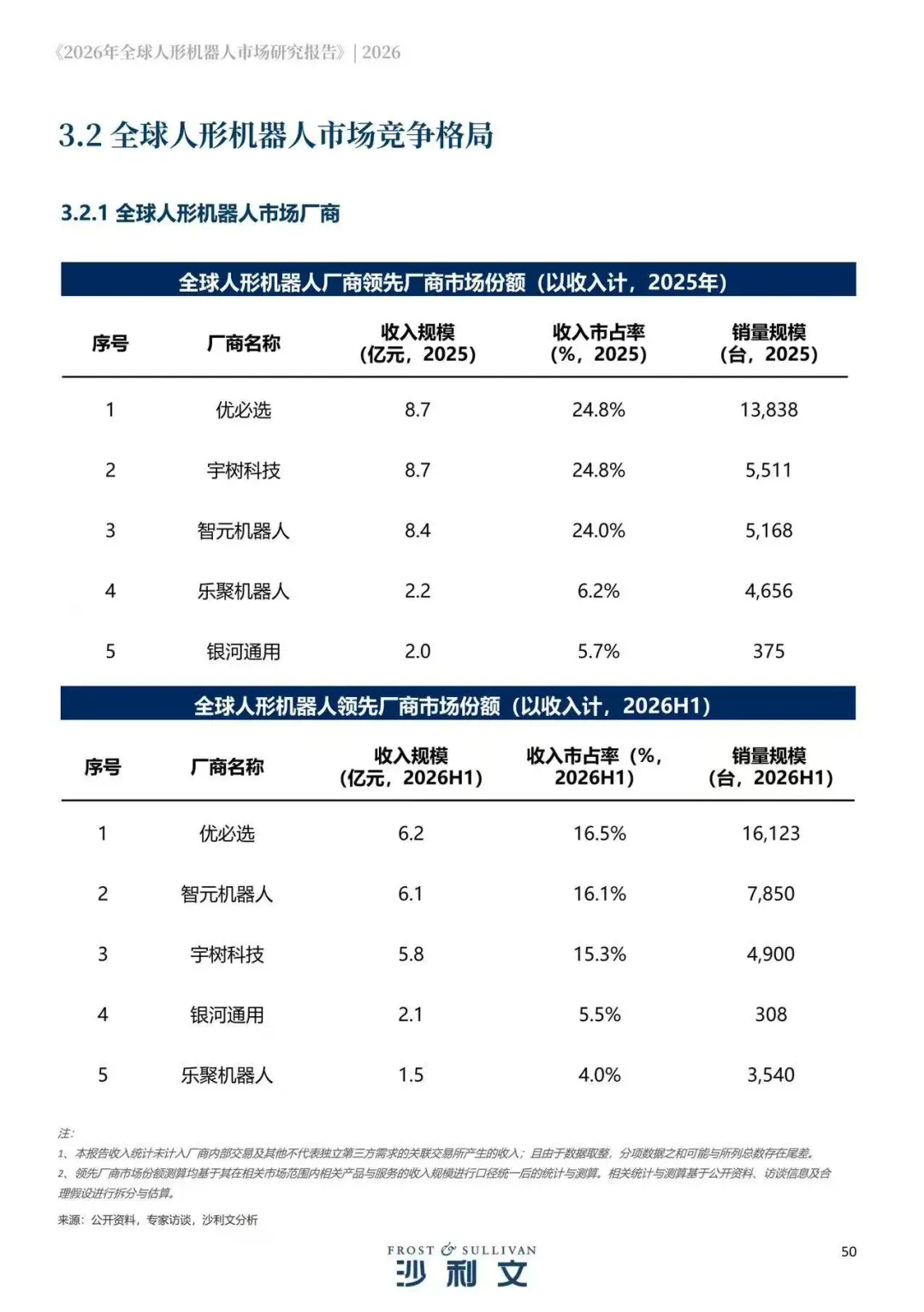 Linux取消AI代码强制披露;中国人形机器人包揽全球收入前五!